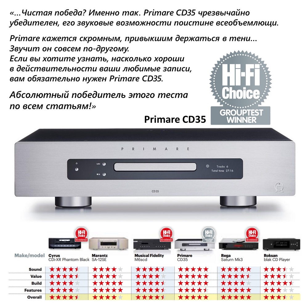 CD-проигрыватель Primare CD35 стал победителем группового теста, который организовал эксперт британского издания Hi-Fi Choice Дэвид Вивиан.